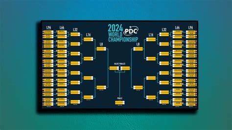 uk open darts bracket